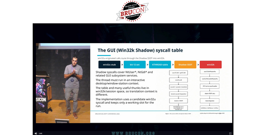 Subverting the Windows Kernel: Juan Sacco's Research Presented at BruCON 2026
